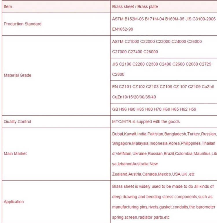 Copper sheet Copper sheet